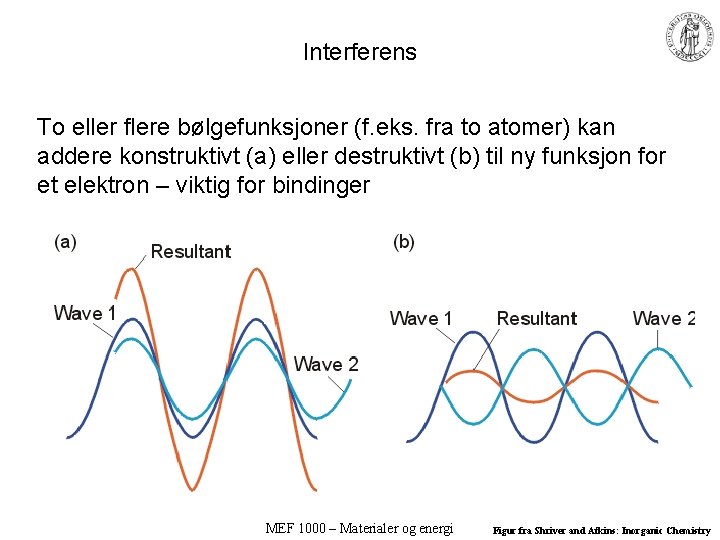 Interferens To eller flere bølgefunksjoner (f. eks. fra to atomer) kan addere konstruktivt (a)