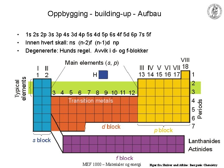 Oppbygging - building-up - Aufbau • • • 1 s 2 s 2 p