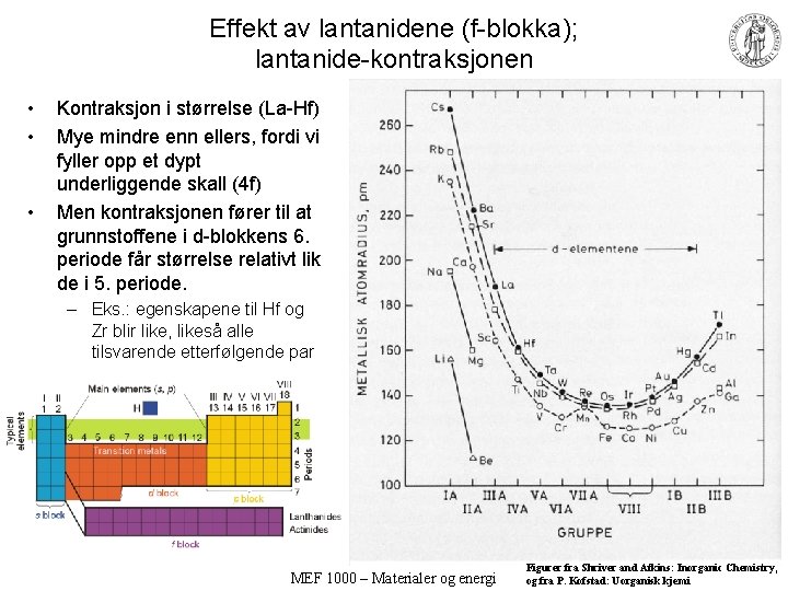 Effekt av lantanidene (f-blokka); lantanide-kontraksjonen • • • Kontraksjon i størrelse (La-Hf) Mye mindre