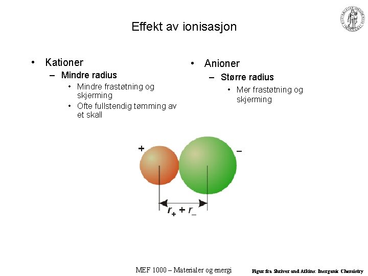 Effekt av ionisasjon • Kationer • Anioner – Mindre radius • Mindre frastøtning og