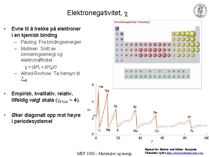 Elektronegativitet, • Evne til å trekke på elektroner i en kjemisk binding – Pauling: