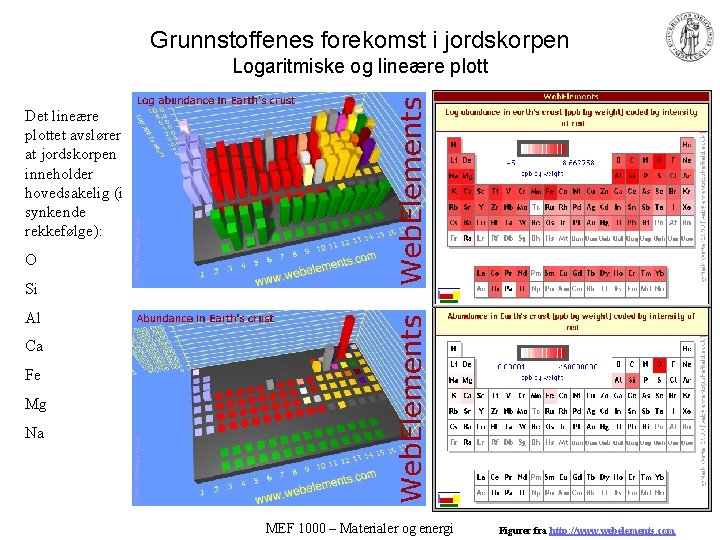 Grunnstoffenes forekomst i jordskorpen Logaritmiske og lineære plott Det lineære plottet avslører at jordskorpen
