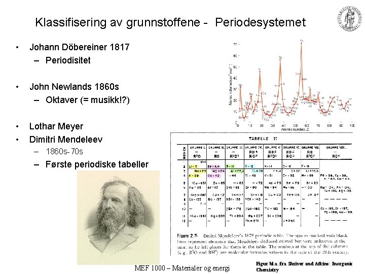 Klassifisering av grunnstoffene - Periodesystemet • Johann Döbereiner 1817 – Periodisitet • John Newlands