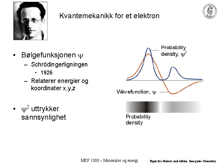 Kvantemekanikk for et elektron • Bølgefunksjonen – Schrödingerligningen • 1926 – Relaterer energier og