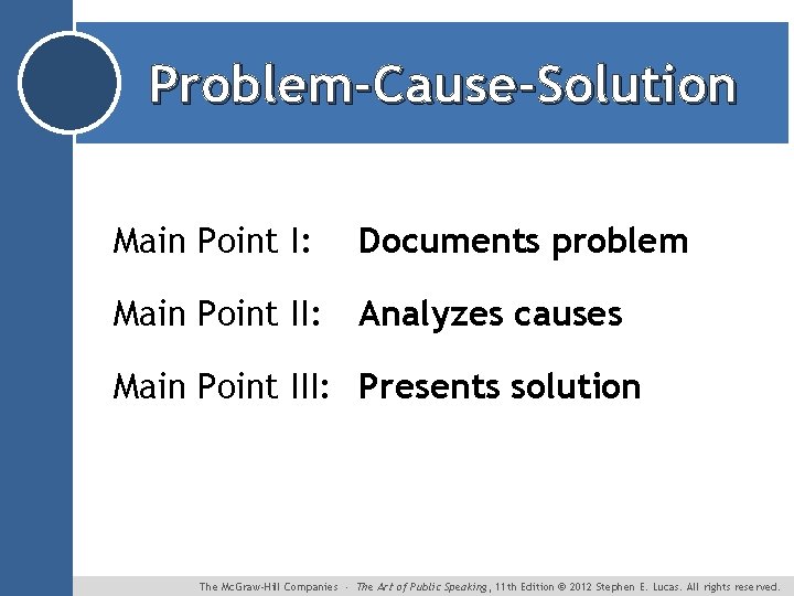Problem-Cause-Solution Main Point I: Documents problem Main Point II: Analyzes causes Main Point III: