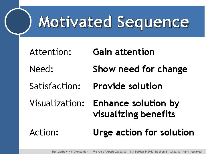 Motivated Sequence Attention: Gain attention Need: Show need for change Satisfaction: Provide solution Visualization: