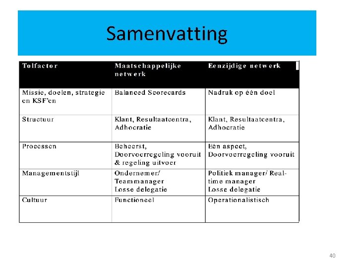 Samenvatting 40 Samenvatting 40