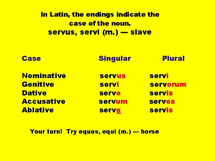 In Latin, the endings indicate the case of the noun. servus, servi (m. )