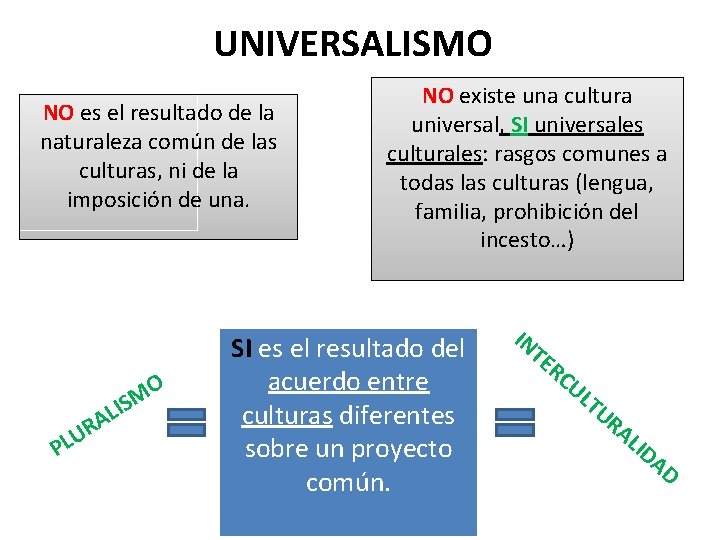 UNIVERSALISMO NO es el resultado de la naturaleza común de las culturas, ni de