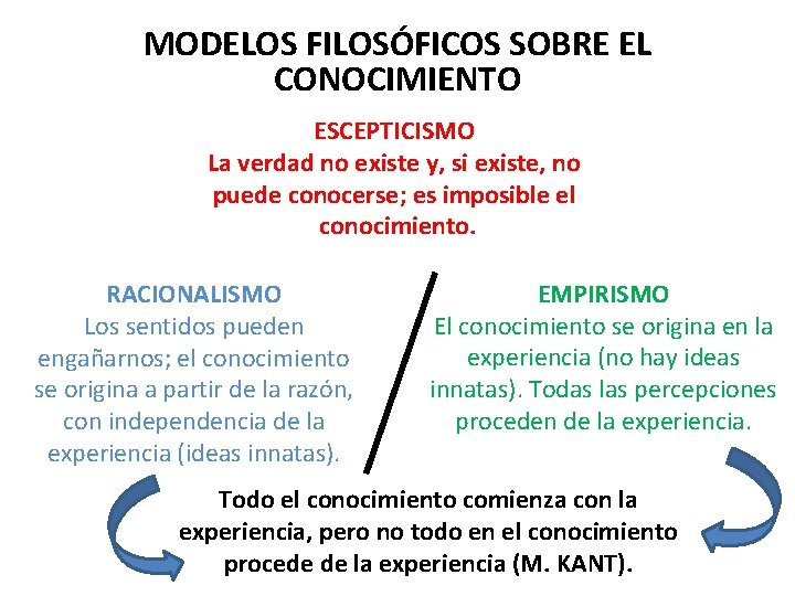 MODELOS FILOSÓFICOS SOBRE EL CONOCIMIENTO ESCEPTICISMO La verdad no existe y, si existe, no