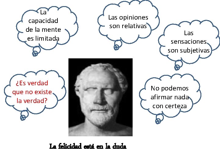 La capacidad de la mente es limitada Las opiniones son relativas ¿Es verdad que