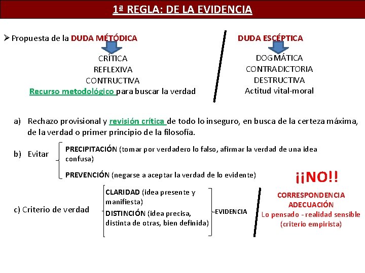 1ª REGLA: DE LA EVIDENCIA ØPropuesta de la DUDA MÉTÓDICA CRÍTICA REFLEXIVA CONTRUCTIVA Recurso