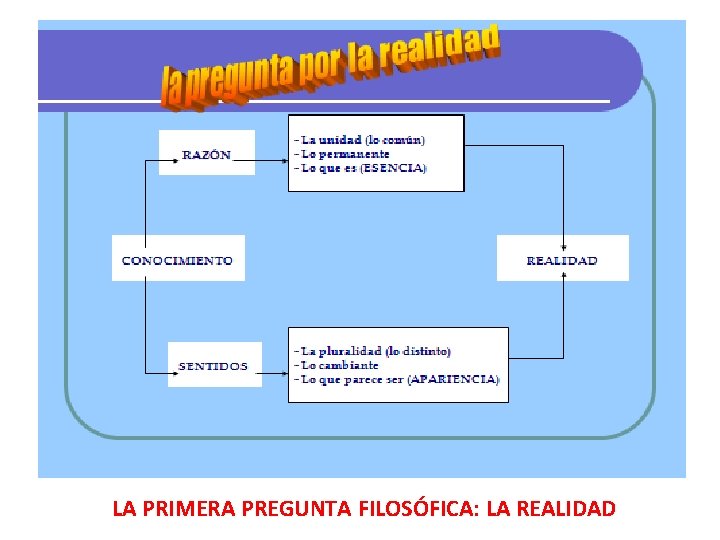 LA PRIMERA PREGUNTA FILOSÓFICA: LA REALIDAD 