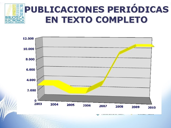 PUBLICACIONES PERIÓDICAS EN TEXTO COMPLETO 