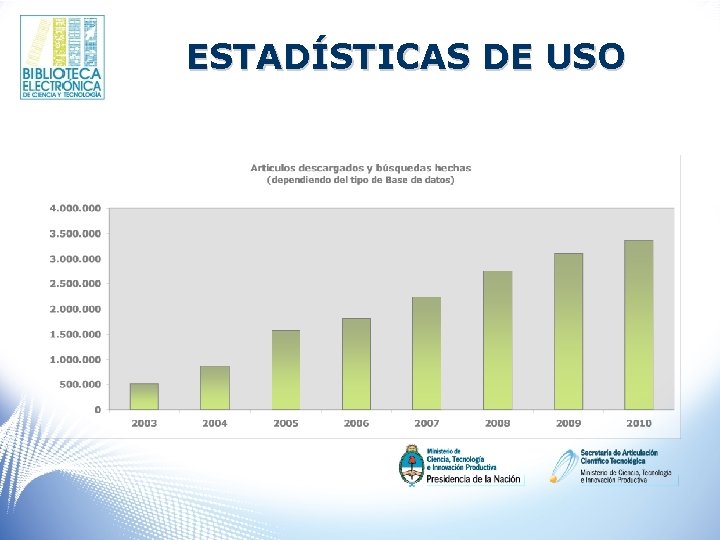 ESTADÍSTICAS DE USO 