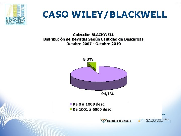 CASO WILEY/BLACKWELL 