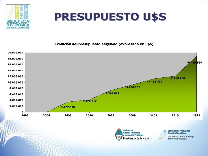 PRESUPUESTO U$S 