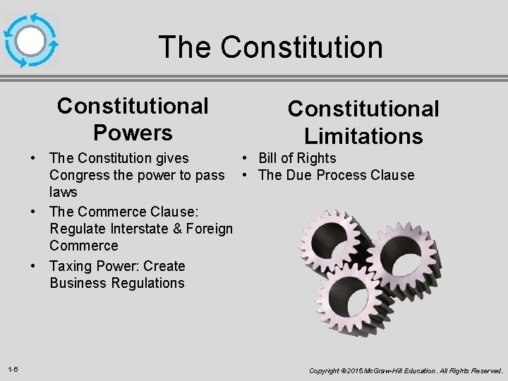 The Constitutional Powers Constitutional Limitations • Bill of Rights • The Constitution gives Congress