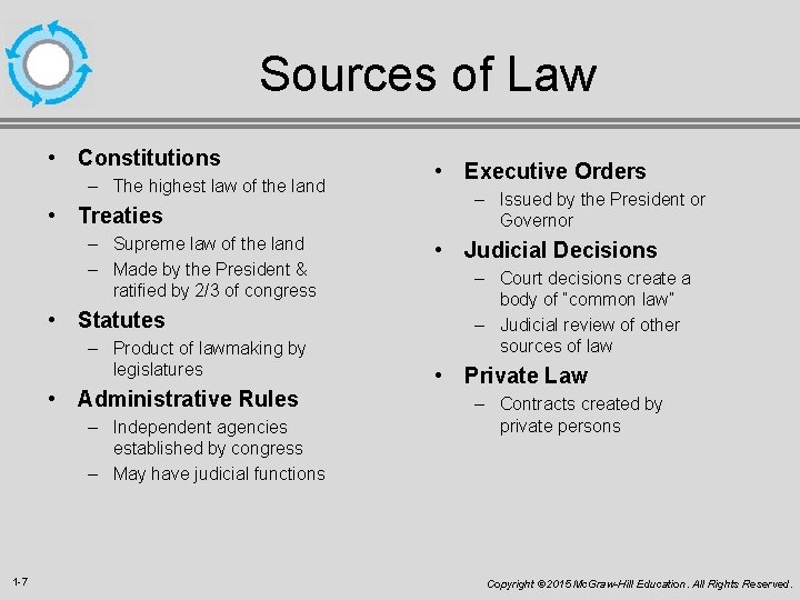 Sources of Law • Constitutions – The highest law of the land • Treaties