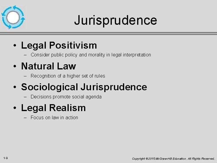 Jurisprudence • Legal Positivism – Consider public policy and morality in legal interpretation •