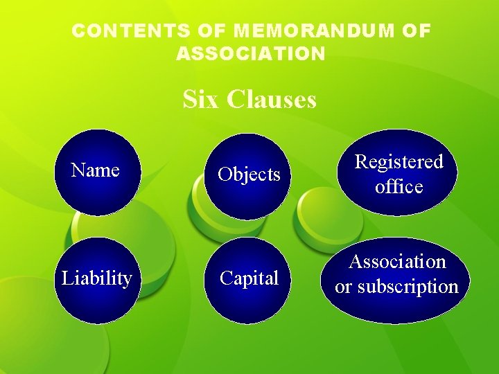 CONTENTS OF MEMORANDUM OF ASSOCIATION Six Clauses Name Liability Objects Registered office Capital Association CONTENTS OF MEMORANDUM OF ASSOCIATION Six Clauses Name Liability Objects Registered office Capital Association