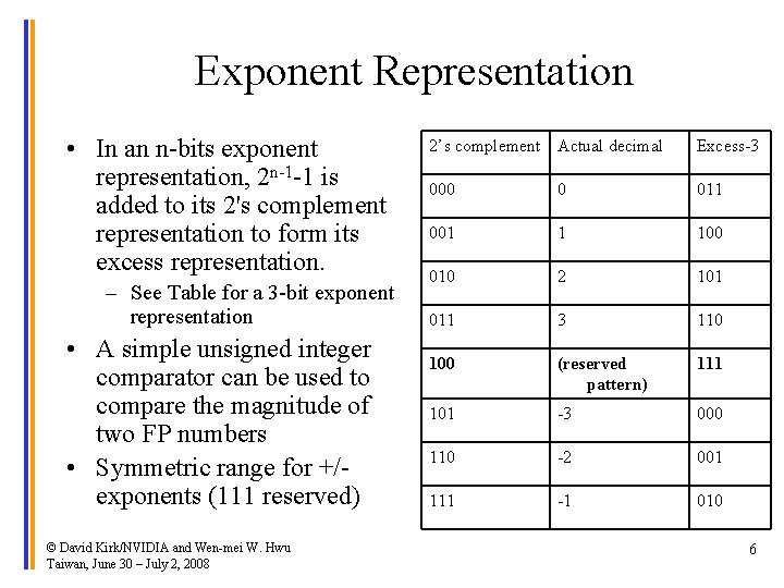 Exponent Representation • In an n-bits exponent representation, 2 n-1 -1 is added to