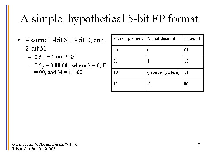 A simple, hypothetical 5 -bit FP format • Assume 1 -bit S, 2 -bit