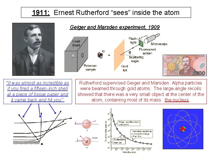 1911: Ernest Rutherford “sees” inside the atom Geiger and Marsden experiment, 1909 “It was