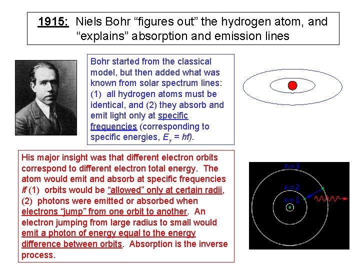 1915: Niels Bohr “figures out” the hydrogen atom, and “explains” absorption and emission lines
