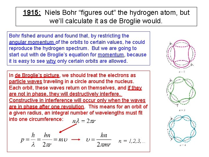 1915: Niels Bohr “figures out” the hydrogen atom, but we’ll calculate it as de