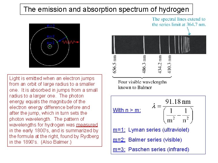 The emission and absorption spectrum of hydrogen Light is emitted when an electron jumps