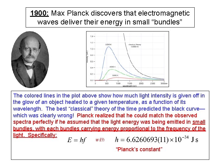 1900: Max Planck discovers that electromagnetic waves deliver their energy in small “bundles” The