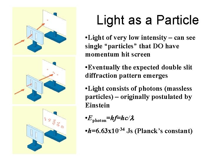 Light as a Particle • Light of very low intensity – can see single