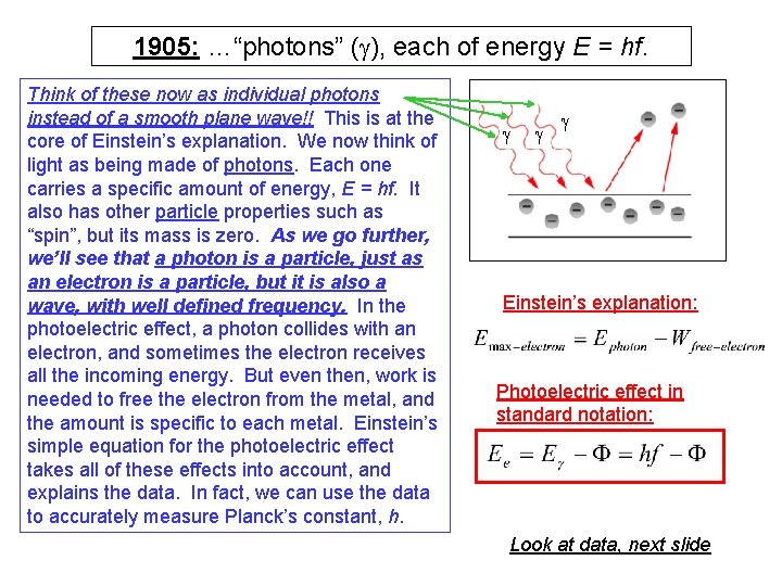 1905: …“photons” (g), each of energy E = hf. Think of these now as