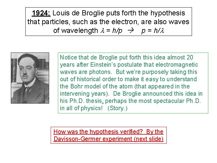 1924: Louis de Broglie puts forth the hypothesis that particles, such as the electron,
