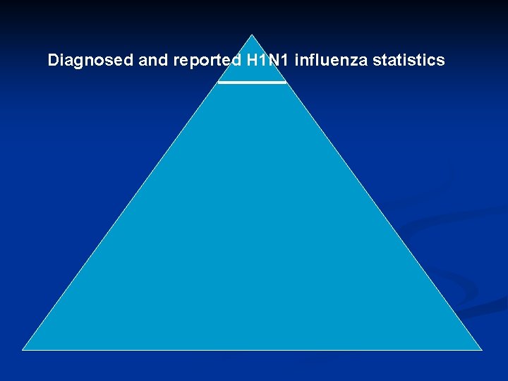 Diagnosed and reported H 1 N 1 influenza statistics 