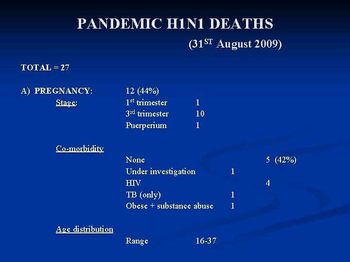 PANDEMIC H 1 N 1 DEATHS (31 ST August 2009) TOTAL = 27 A)