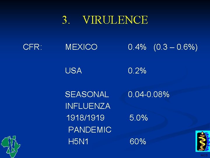 3. CFR: VIRULENCE MEXICO 0. 4% (0. 3 – 0. 6%) USA 0. 2%