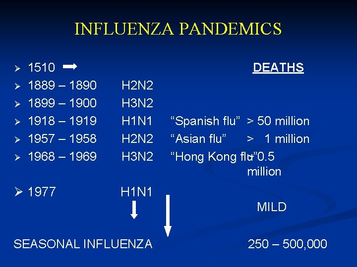 INFLUENZA PANDEMICS Ø Ø Ø 1510 1889 – 1890 1899 – 1900 1918 –