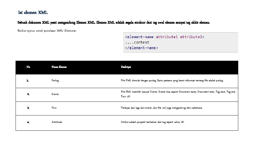 Isi elemen XML Sebuah dokumen XML pasti mengandung Elemen XML adalah segala struktur dari