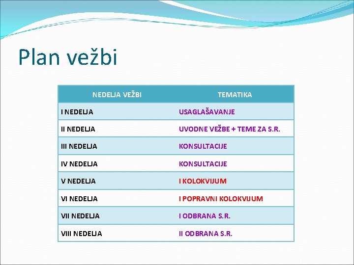 Plan vežbi NEDELJA VEŽBI TEMATIKA I NEDELJA USAGLAŠAVANJE II NEDELJA UVODNE VEŽBE + TEME