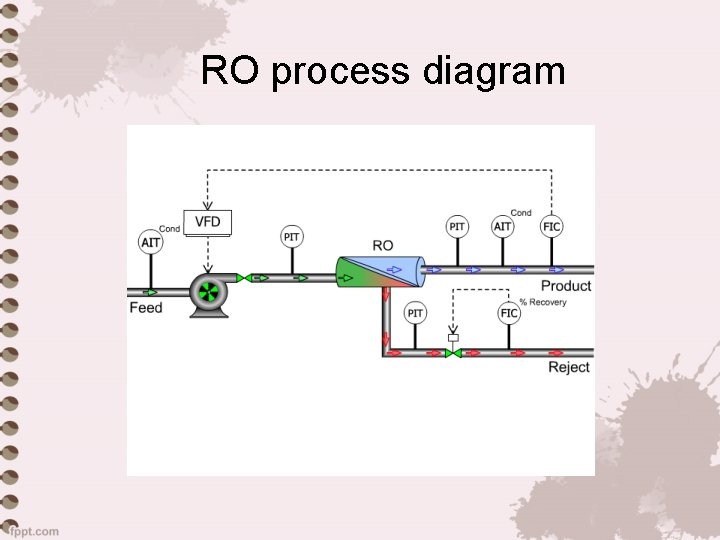 RO process diagram 