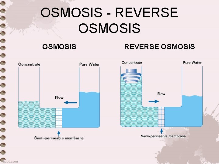OSMOSIS - REVERSE OSMOSIS 