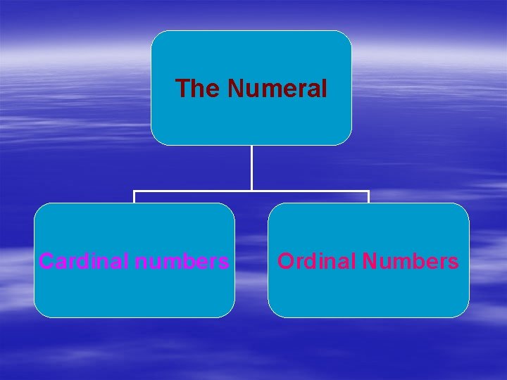 The Numeral Cardinal numbers Ordinal Numbers 