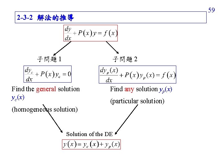59 2 -3 -2 解法的推導 子問題 1 子問題 2 Find the general solution yc(x)