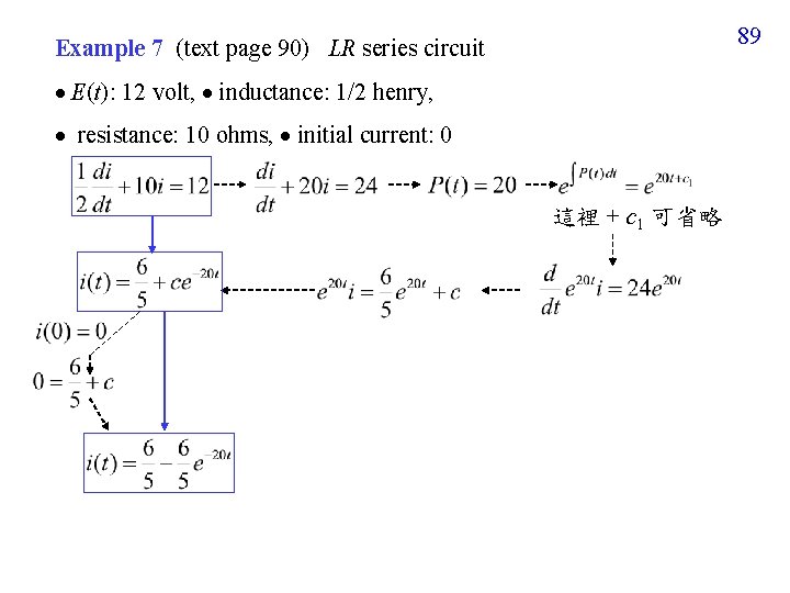 89 Example 7 (text page 90) LR series circuit E(t): 12 volt, inductance: 1/2