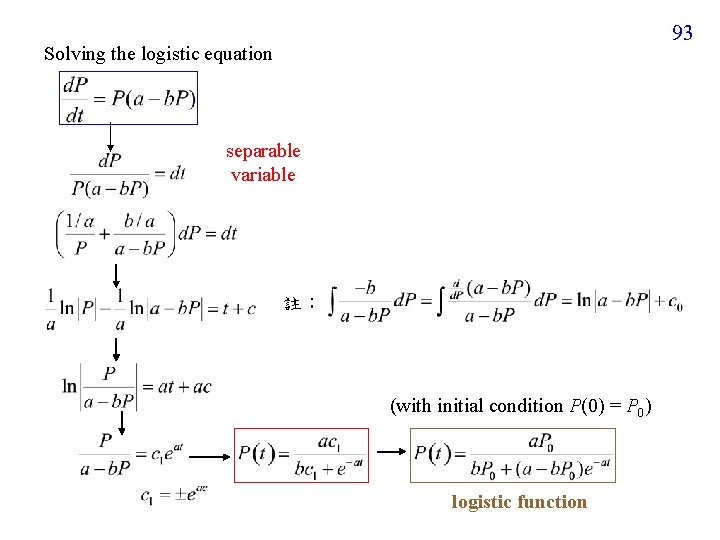 93 Solving the logistic equation separable variable 註： (with initial condition P(0) = P