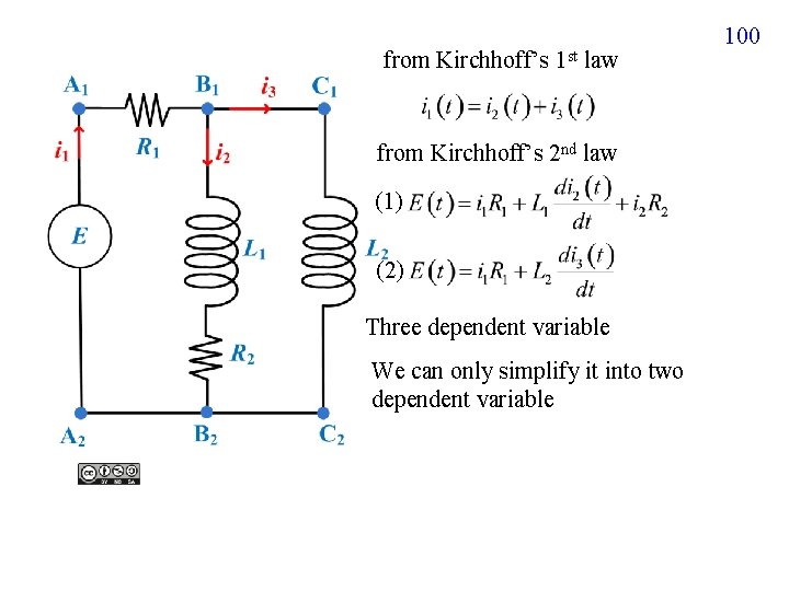 from Kirchhoff’s 1 st law from Kirchhoff’s 2 nd law (1) (2) Three dependent