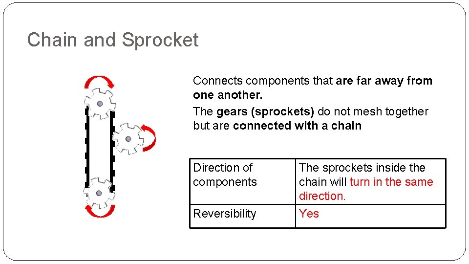 Chain and Sprocket Connects components that are far away from one another. The gears