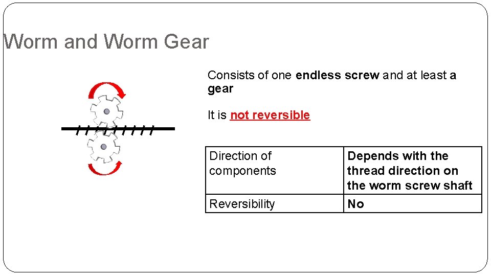 Worm and Worm Gear Consists of one endless screw and at least a gear